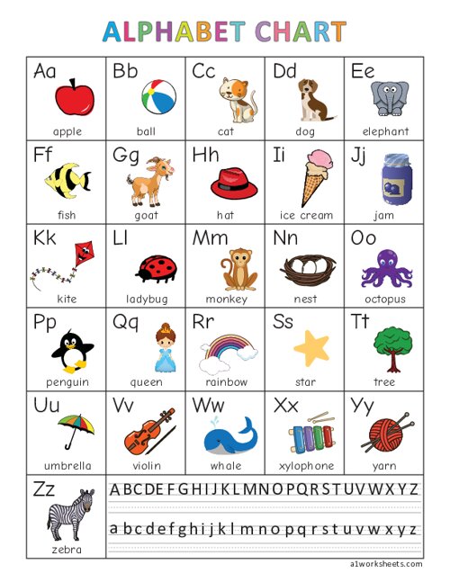 Alphabet For Preschool Kindergarten Alphabet Chart Places To Visit - Vrogue