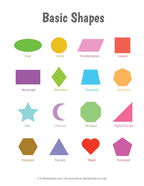 names of shapes chart