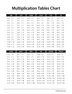 Times Table 1-12 Chart