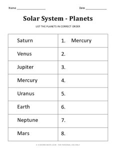 List the Planets in Correct Order